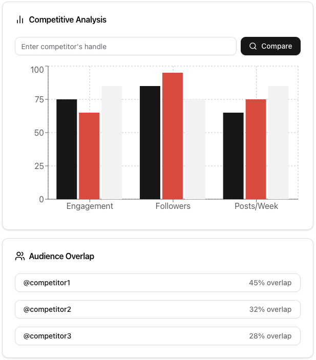 Competitive Profile Comparison