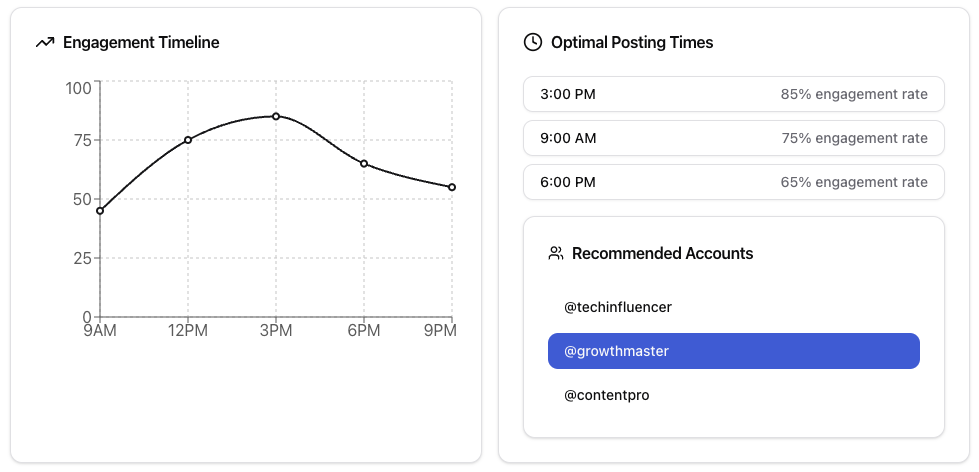 Engagement Optimizer