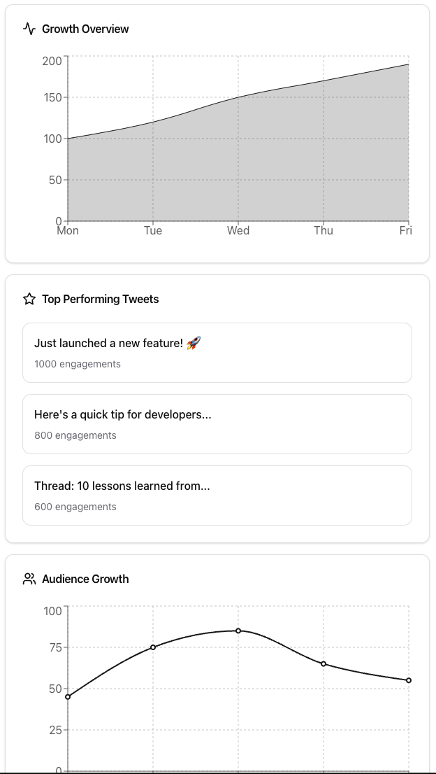 In-Depth Analytics Dashboard